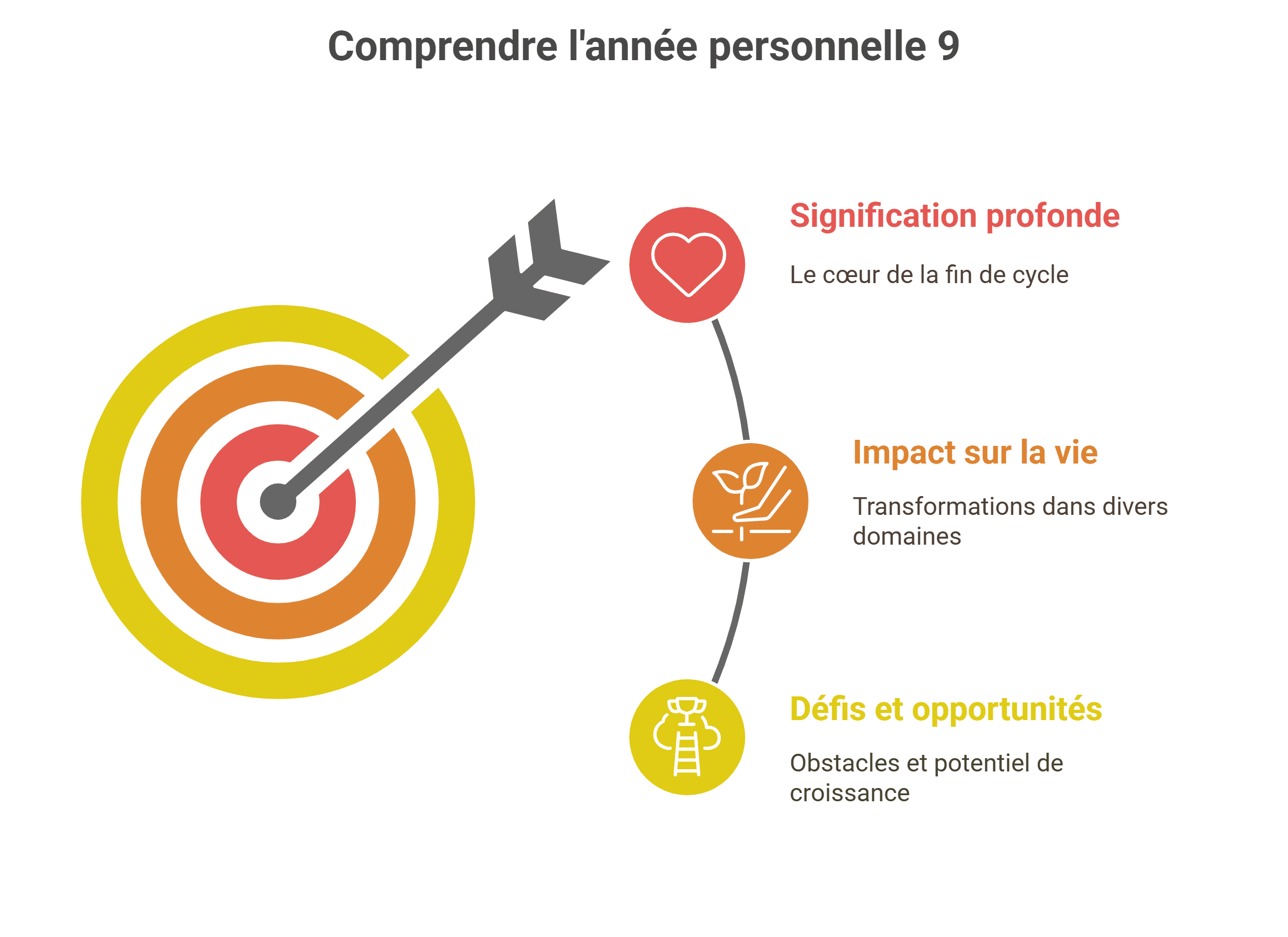 année personnelle 9 : fin de cycle et renouveau