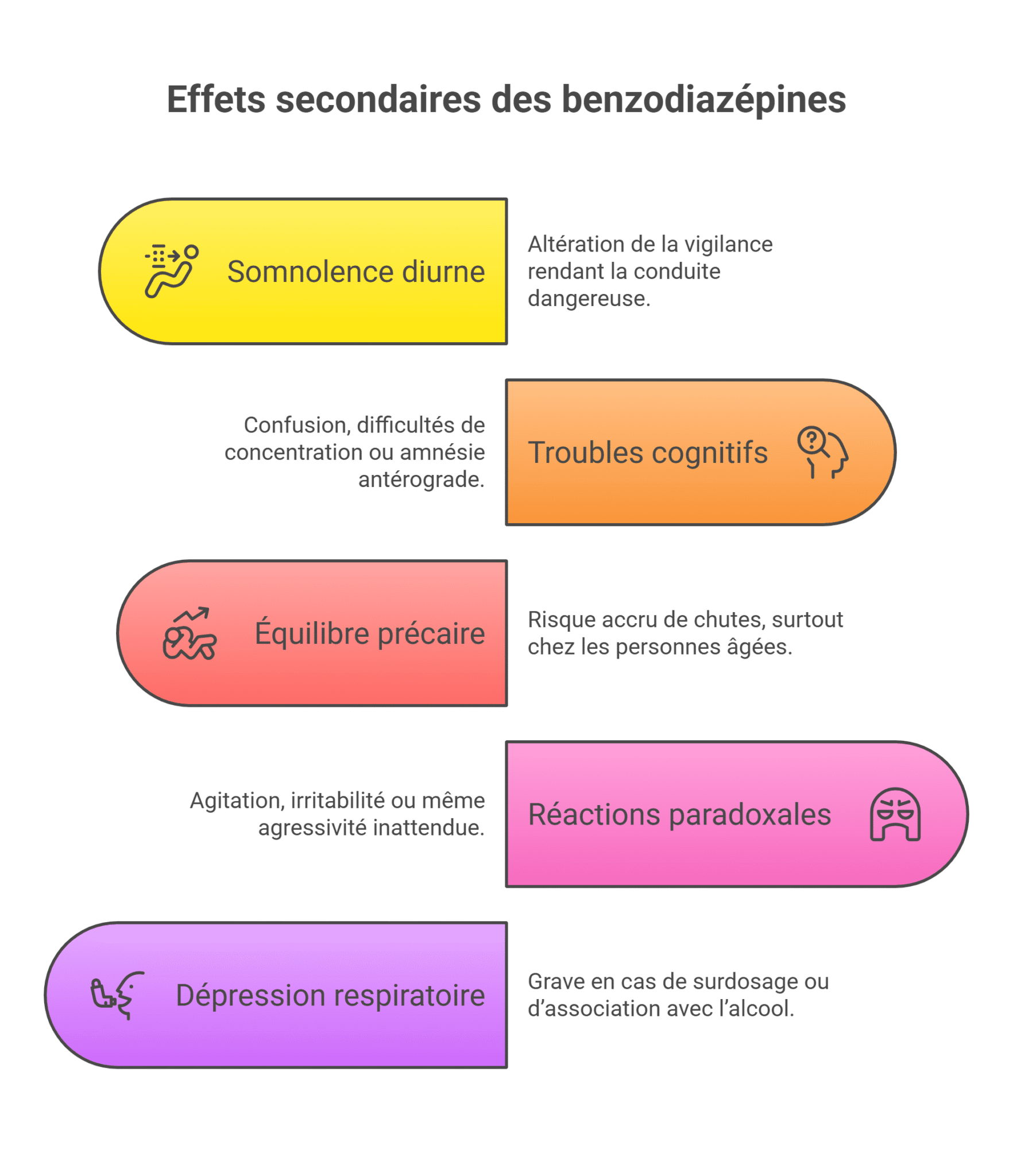 Benzodiazépines somnifères ordonnance Lexomil & risques — free download